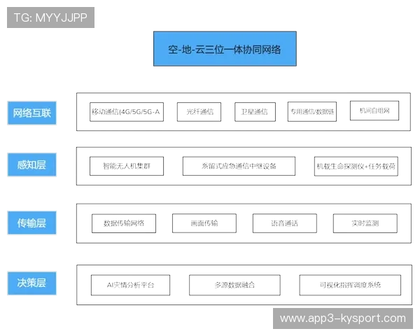 应急响应机制集成多源感知数据 提升危机处置协同水平